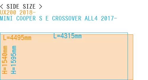 #UX200 2018- + MINI COOPER S E CROSSOVER ALL4 2017-